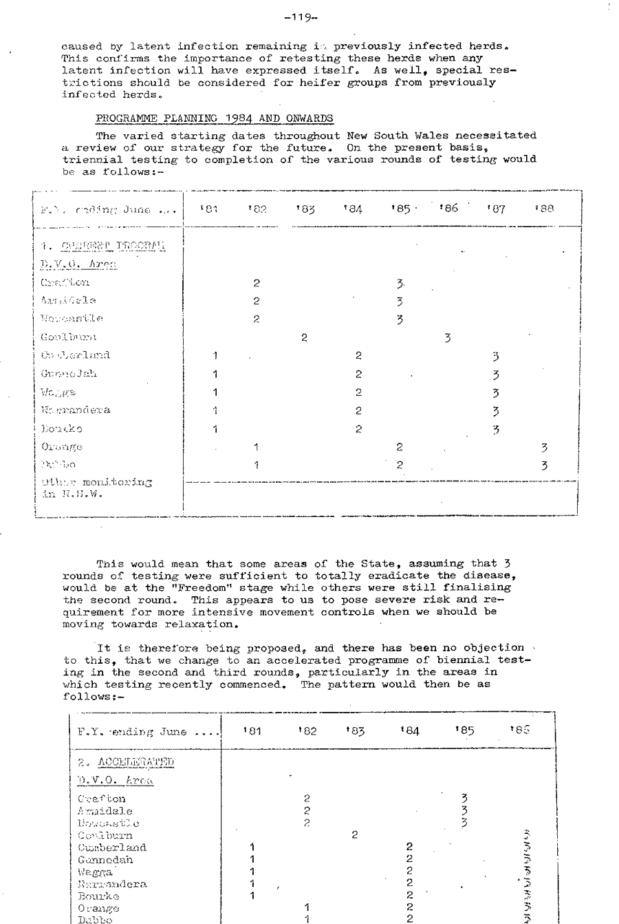 1982 Page 119
